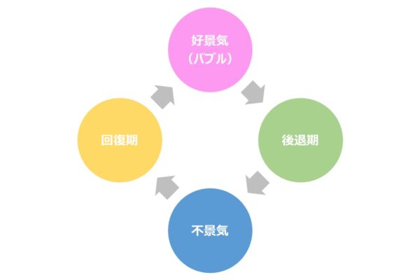 【ブログ開始３年目突入】２０２１年総括と２０２２年の抱負